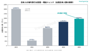 海外で通信難民にならないために｜WiFiレンタルの選び方と料金を徹底比較【2026年版】