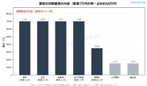 上京・引っ越しの初期費用を抑えるなら｜家具家電付きシェアハウスという選択【2026年版】