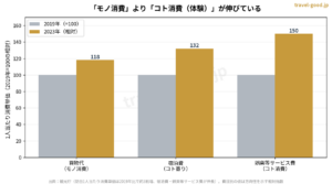 お金で買えない体験を旅に｜文化財貸切など希少体験マーケットという選択【2026年版】