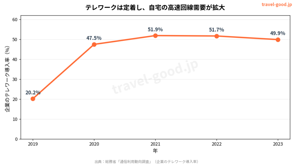 工事不要で高速ネットならWiMAX 5G｜GMOとくとくBBを正直比較（光・固定IPも一社で）