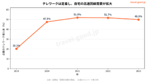工事不要で高速ネットならWiMAX 5G｜GMOとくとくBBを正直比較（光・固定IPも一社で）