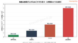 ポケットWiFiは海外も国内も繋がるギガWi-Fiが正解｜4キャリア対応・100GBを正直比較