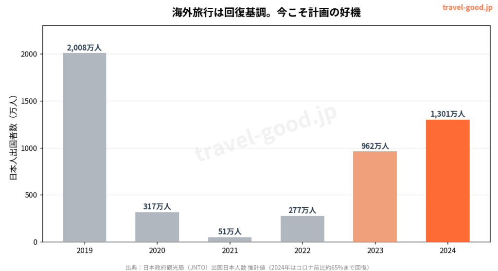 パッケージで物足りない人へ｜オーダーメイド海外旅行の選び方と満足度90%の実績